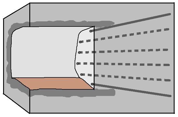 (Eriksson och Stille, 2005). Avsikten med det höga trycket är att fylla ut alla de sprickor som går mellan borrhålen för att på så sätt skapa en tät skärm kring tunneln.