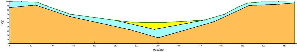 Vattenhalt (m³/m³) 4.3.1 Domän och materialegenskaper Modelldomänens struktur kan antingen ritas på fri hand eller importeras färdig från AutoCAD om sådan data finns.