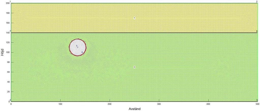 4.4 TESTMODELLERINGAR Inför modelleringen av de platsspecifika förhållandena kring Glömstatunneln gjordes testmodelleringar för enkla, schematiska förhållanden för att lära känna