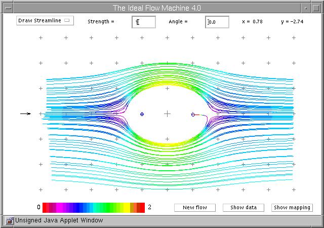 Potentialströmning Seronering a elementarfall, eemel: Parallellströmning källa sänka