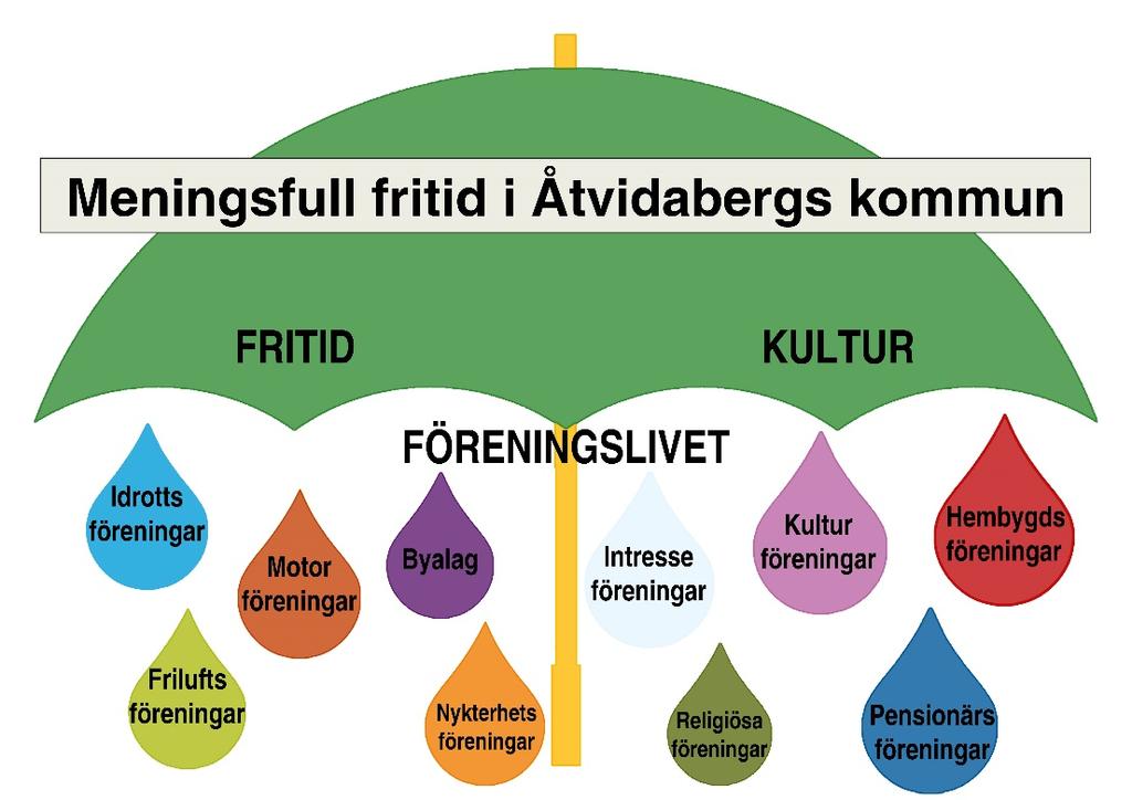 RIKTLINJE Sida 3(23) Inledning Att ha möjlighet till en trygg och meningsfull fritid är en av de viktigaste komponenterna för att invånarna i ska trivas och vilja bo här.
