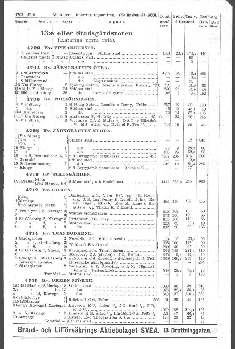 i. Galleriet 47Q2-476 'rointnr 3. Roten. Katarina församling. (Se AnViS~~~OOl) Tomt.' Brf.v.Tax.v. G a t a AdrNr X g a r e areal i tusental Reni:afg;! Gata.gärd rastat, turest.