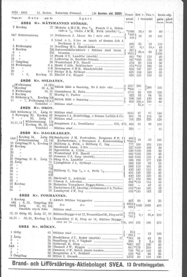 84 42 4S24-4834 4. Roten. Katarina försam!.,(se Anvisn. sid. 0)!Tomt.Brf. v.l r.ax.v'l Renh.af.g. TOD;lt Nr G a t a Adr Nr A g a r e areal i tusental gata gård 4824 Kv. BÅTSMANNEN STÖRRE. i kvm.