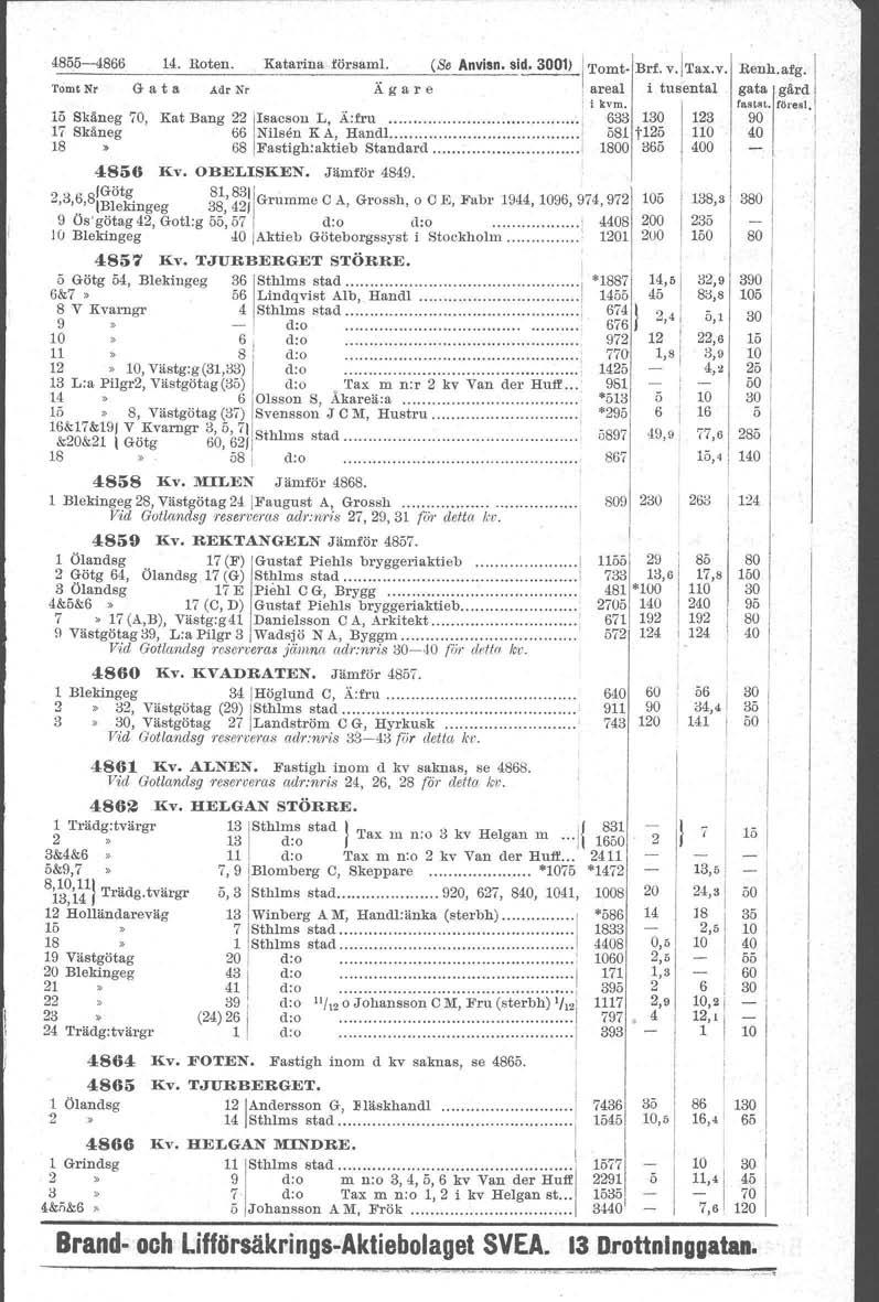 48-4866 4. Roten. 'romtnr G a t a Adr Nr Katarina försam!. (Se Anvisn. sid. 0) ''ornt- Bd. v.itax.v. Renh.afg. Ä g a l' e areal i tusental gata gärd i kvm. fastrt. röresl.