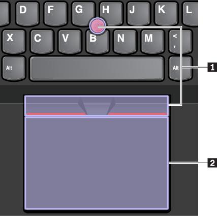 ThinkPad-pekdonet består av följande delar: 1 TrackPoint-pekdon 2 Styrplatta Anm: Beroende på modell kan TrackPoint-pekdonet och styrplattan skilja sig något från bilden i det här avsnittet.