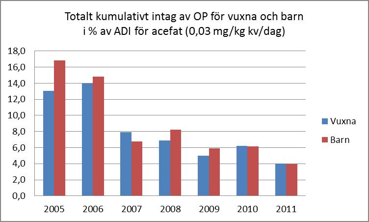Konsumentrisker med organiska