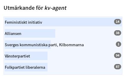 Male characters några fler exempel Female characters Figure 5: Summary plot for the novel Kerrmans i paradiset.