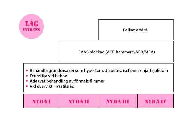 HFpEF