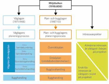 Samtliga åtgärder syftar till att skapa förutsättningar för att de övergripande målen med Västsvenska paketet uppnås.