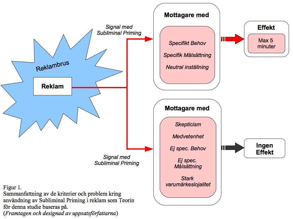 tidsbegransning (Gibson & Zielaskowski, 2013).