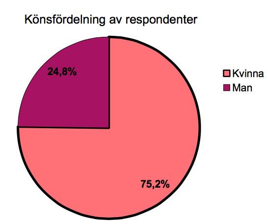 Fraga 30, 32, 34 och 35: I samband med kontroll av intresse for olika produkter Fraga 10