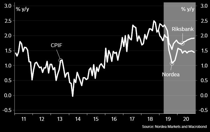 priserna på charterresor bidragit till ett nytt säsongsmönster, vilket sänker inflationen under första kvartalet i år.