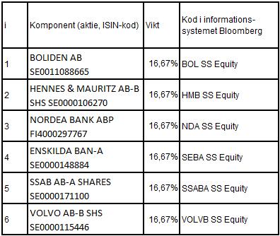 Slutliga Villkor Bevis Derivatinstrument Slutliga Villkor för Bevis SWEB186 utgivna under Swedbank AB:s Program för Bevis Definitioner i dessa Slutliga Villkor ska, om annat inte särskilt anges, ha