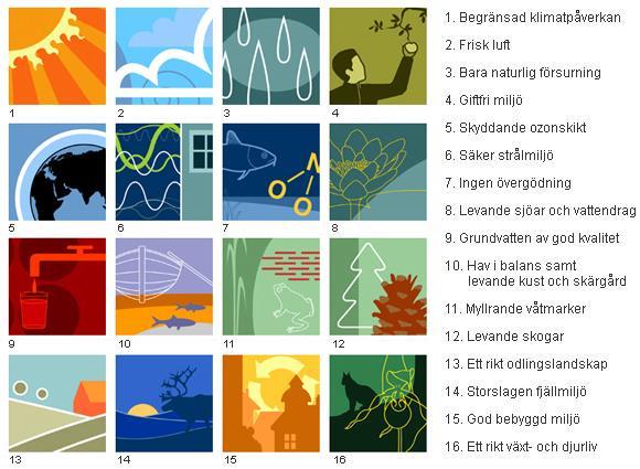 8(39) Figur.2. Visar de nationella miljökvalitetsmålen fastställt av Sveriges riksdag 1999 och 2010 Källa: www.sverigesmiljomal.