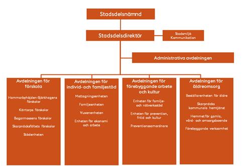 Sid 6 (61) regelbundet i anslutning till nämndens sammanträden. Under året kommer ett samarbete mellan ungdomsrådet och kontaktpolitiker utvecklas.