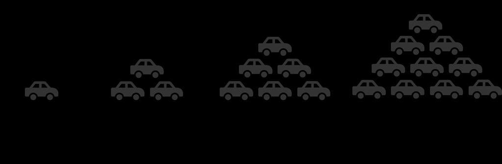 Stepwise Roll out is the concept where new software are pushed to vehicles in number of steps, gradually targeting more and more vehicles.