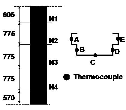 Temperature [ C] 900 800 700 600 500 400 300 200 100 0 Average temperature evolution in AWS section at different levels CTICM tall column test 0 10 20 30 40 50 60 N1 N2 N3 N4 Time [min] Figure 4-38: