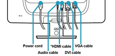 Ansluta till PC:n 1) Anslut strömkabeln ordentligt på baksidan av skärmen. (Philips har föranslutit VGA-kabel för den första installationen.