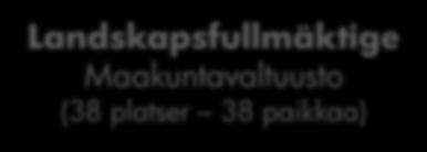 Tarkastuslautakunta (5 platser 5 paikkaa) Landskapsstyrelsen