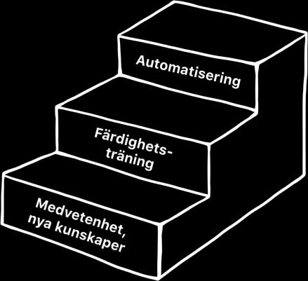 De kanske testar den nya kunskapen och möts av skepsis från kollegorna. Lägg av, har du varit på kurs eller? På så vis riskerar hela investeringen gå upp i rök.