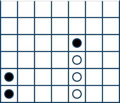 KAPITEL 3. EXPERIMENT Spelskickligheten hos en agent i ett tillstånd är likt tidigare proportionell mot sannolikheten att tillståndet uppstår (antal brickor lagda). Spelbrädet kunde se ut som figur 3.