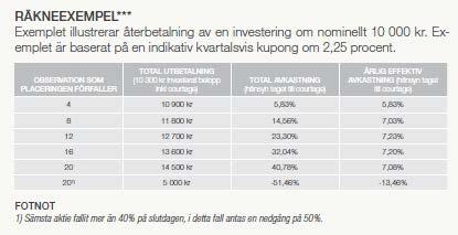 VI nn VVVVVVVV ii SSSSSSSSSSärrrrrr ii SSSSSSSSSSSSärrrrrr ii ii=1 där Vikt för den Underliggande Tillgång som presterat sämst är lika med 100% och Vikt för varje annan Underliggande Tillgång är lika