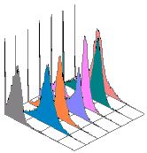 Collection, characterisation and selection of sera + EXPOSED HUMANS Abs ELISA WB