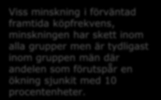Konsumtion av Fairtrade-märkta produkter Tror du att din konsumtrion av Fairtrade-märkta produkter kommer att öka, vara oförändrad eller minska inom det närmsta året?