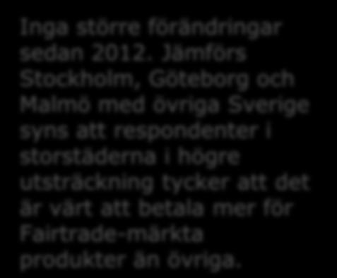 Inställning till Fairtrade-märkningen Det är värt att betala några kronor mer för Fairtrade-märkta produkter än för motsvarande produkter utan märkning Andel vet ej: 6 0 18 19 16 9 18 % 1 19 16 1 16