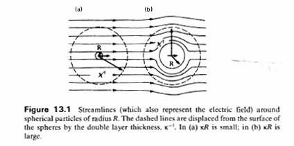 Elektrokinetisk teori (Vi behandlar elektrofores) κa<<1 κa>>1 Hückel Smoluchowski Hückel små κa Behandlar problemet som en punktladdning i ett fält f 1 f f 1 f
