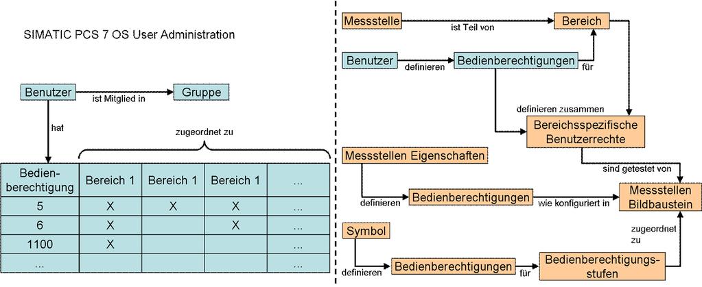 2 Anhang 2 Anhang 2.1 Anhang 1 Die nachfolgende Abbildung zeigt die Festlegung von Benutzern in der OS (einzeln für jede Bedienstation). Abbildung 2-1 2.
