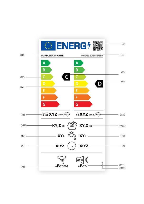 B. Etikett för kombinerade tvättmaskiner/torktumlare för hushållsbruk 1.