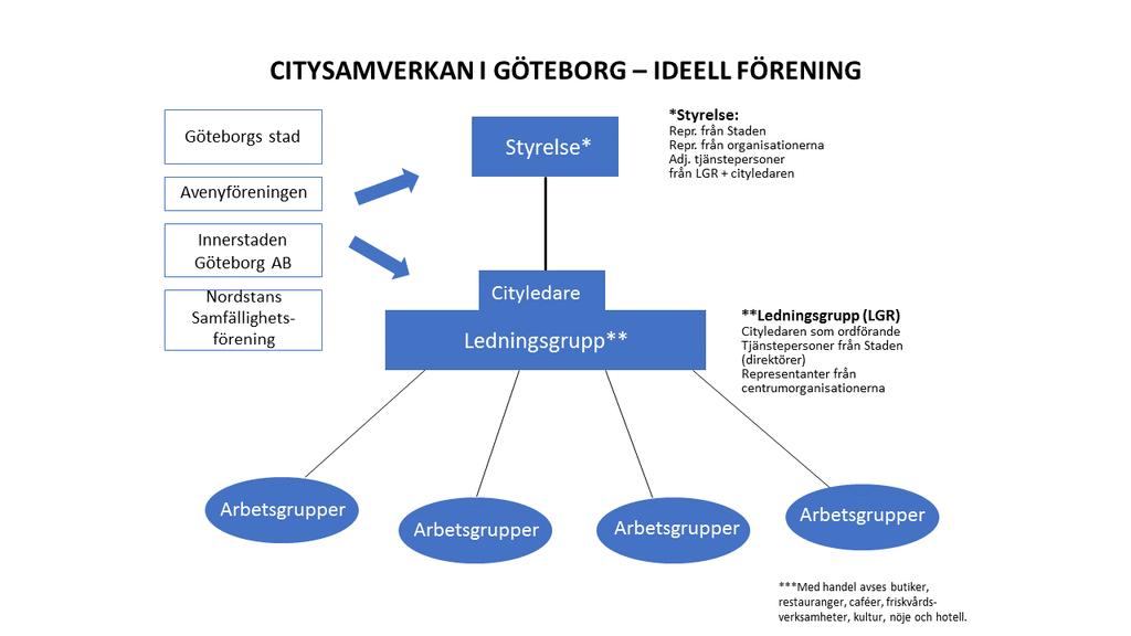 För att uppnå en bredare förankring och fånga upp angelägna frågor, kan styrelsen någon eller några gånger per år bjuda in till en större samverkansarena där fler intressenter i