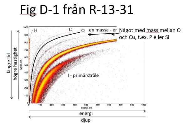 trovärdighet : punkt 2 Punkt 2, Viktigt med kopparns yttillstånd. Citat från AB 755: Ovanstående representerar inte ett särskilt vetenskaplig arbetsmetodik.