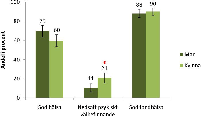 Kvinnor i Strömsunds kommun har genomgående eftergymnasial utbildning i högre grad än män.