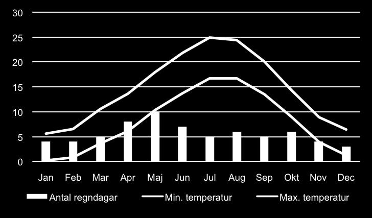 Det är viktigt att du har fullgott reseskydd/reseförsäkring och att du ser över ditt reseskydd. Försäkringar En förutsättning för att du skall få genomföra resan är att du har fullgott reseskydd.