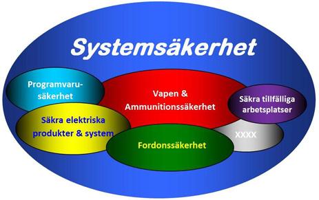 SystSäk) ska alltid