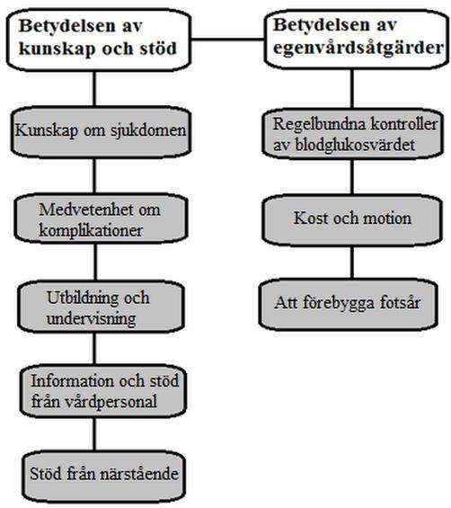 Om etiska överväganden inte tydligt framkom i artikeln kontrollerades det via förlaget där artikeln var publicerad.