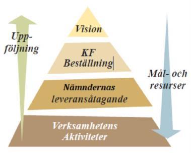 Leveransåtagande beslutas av nämnd och beskriver en konkretisering av Beställningen riktad till varje specifik verksamhet.