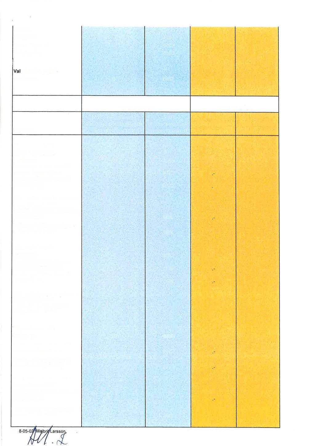 90