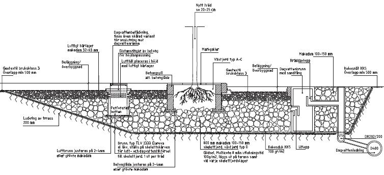 krossmaterialet skulle innebära att porositeten minskar, men nyligen genomförda studier har visat att trädtillväxt kan gynnas av en mer homogen materialstorlek med hög porositet i underliggande lager.