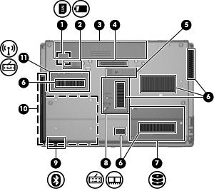 Komponenter på undersidan Komponent Beskrivning (1) SIM-kortplats Innehåller en trådlös SIM-modul (subscriber identity module; endast vissa modeller). SIM-kortplatsen sitter på batteriplatsens insida.