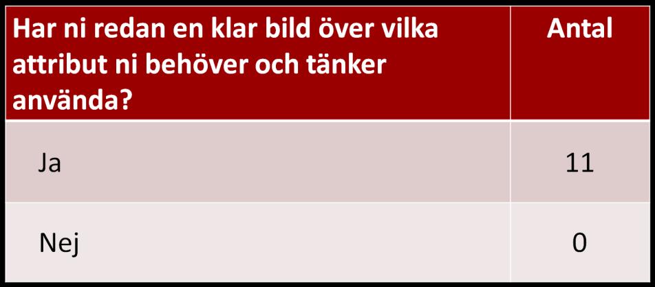 Paneldiskussion på