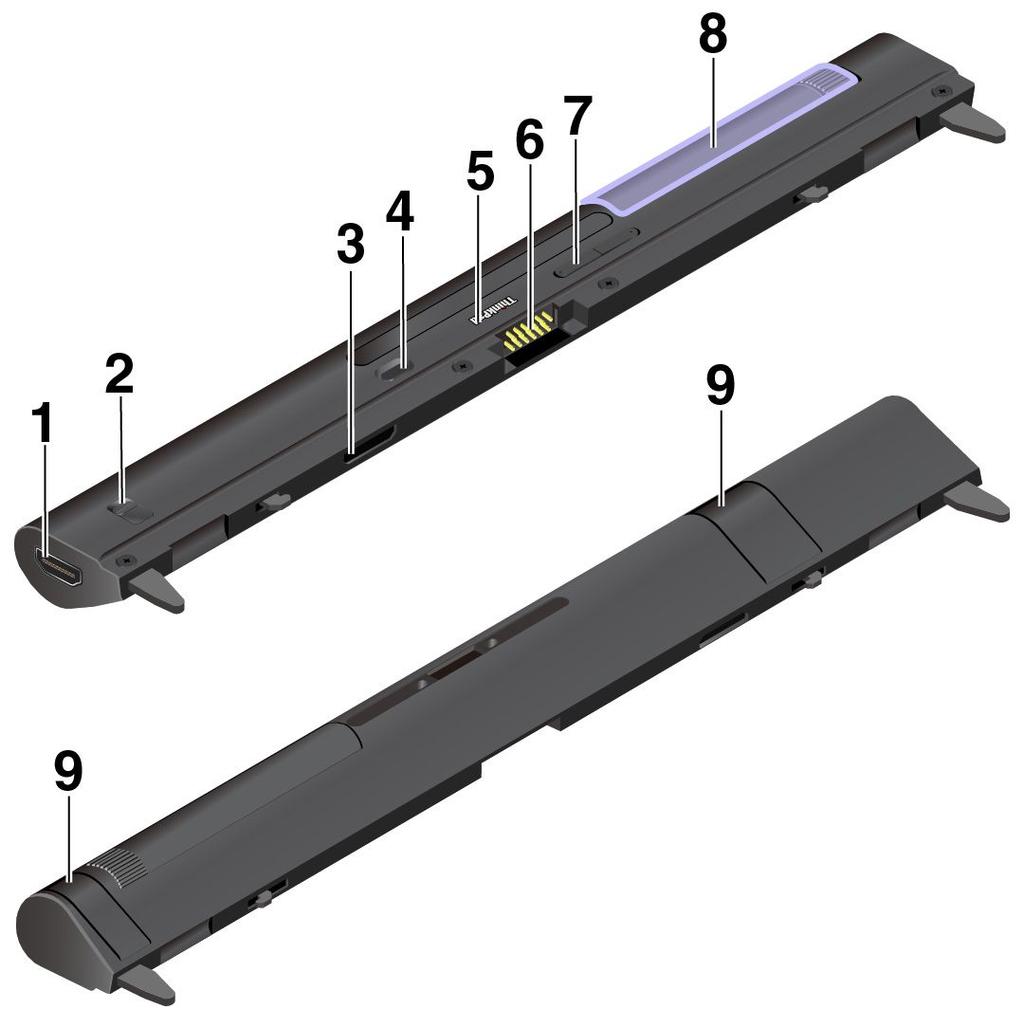 2 模块接口 : 使用此接口将 Productivity Module 连接到平板电脑 3 探针接口 : 探针接口位于 ThinkPad 外盖下 卸下此外盖可将 Thin Keyboard 连接到 Productivity Module 请参阅第 34 页 将 Thin Keyboard 连接到平板电脑 4 探针连接器 : 使用探针连接器连接到平板电脑上的探针接口 5 HDMI 接口 :