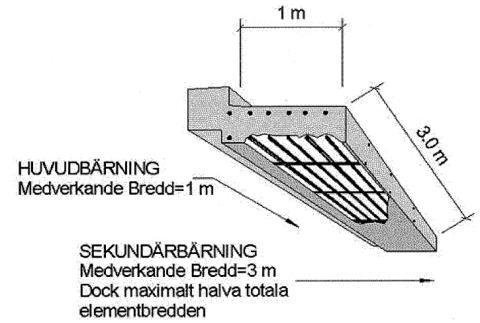 4.3. Kalkutfällningar, Urlakning Kalkutfällningar, urlakning på plattans undersida kan vara en följd av att brobaneplattans tätskikt är trasigt och släpper igenom vatten.