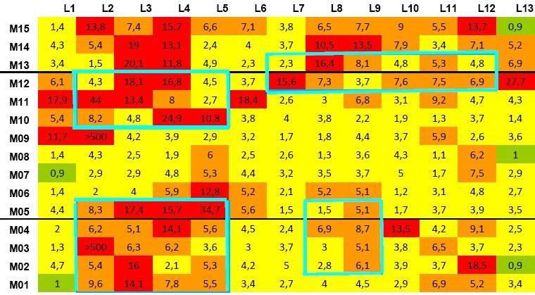 kalkutfällningar(blåmarkerade) Halvcellspotential Norr Figur 40: Bro 19-117-1, Högbyn.