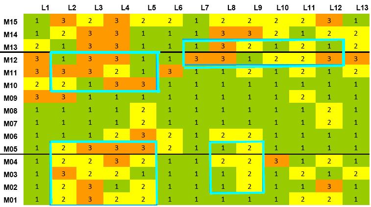 3. Slutsats Genom att analysera tendenserna för de olika parametrarna kan vi se att alla parametrar följer kalkutfällningarna till viss del.
