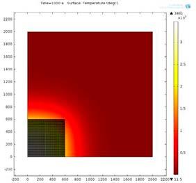 direction. The simulated temperature at the centre of the panel reaches the maximum of 36 C after years of heating (Figure D-6). The results are identical to those from the 2D modelling.