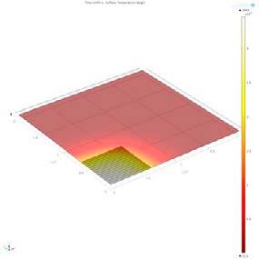 significantly overestimates the temperature evolution, e.g. 44 C versus 36 C at the centre of the panel.