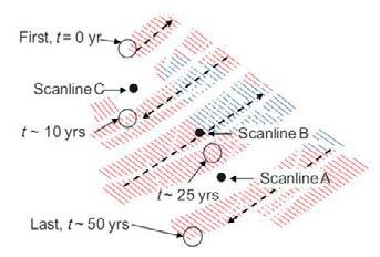 Titel Y-Achse 5-5 a 5 1 A 2 B 3 6 C D b - -15 7 8 4 Figure 16.
